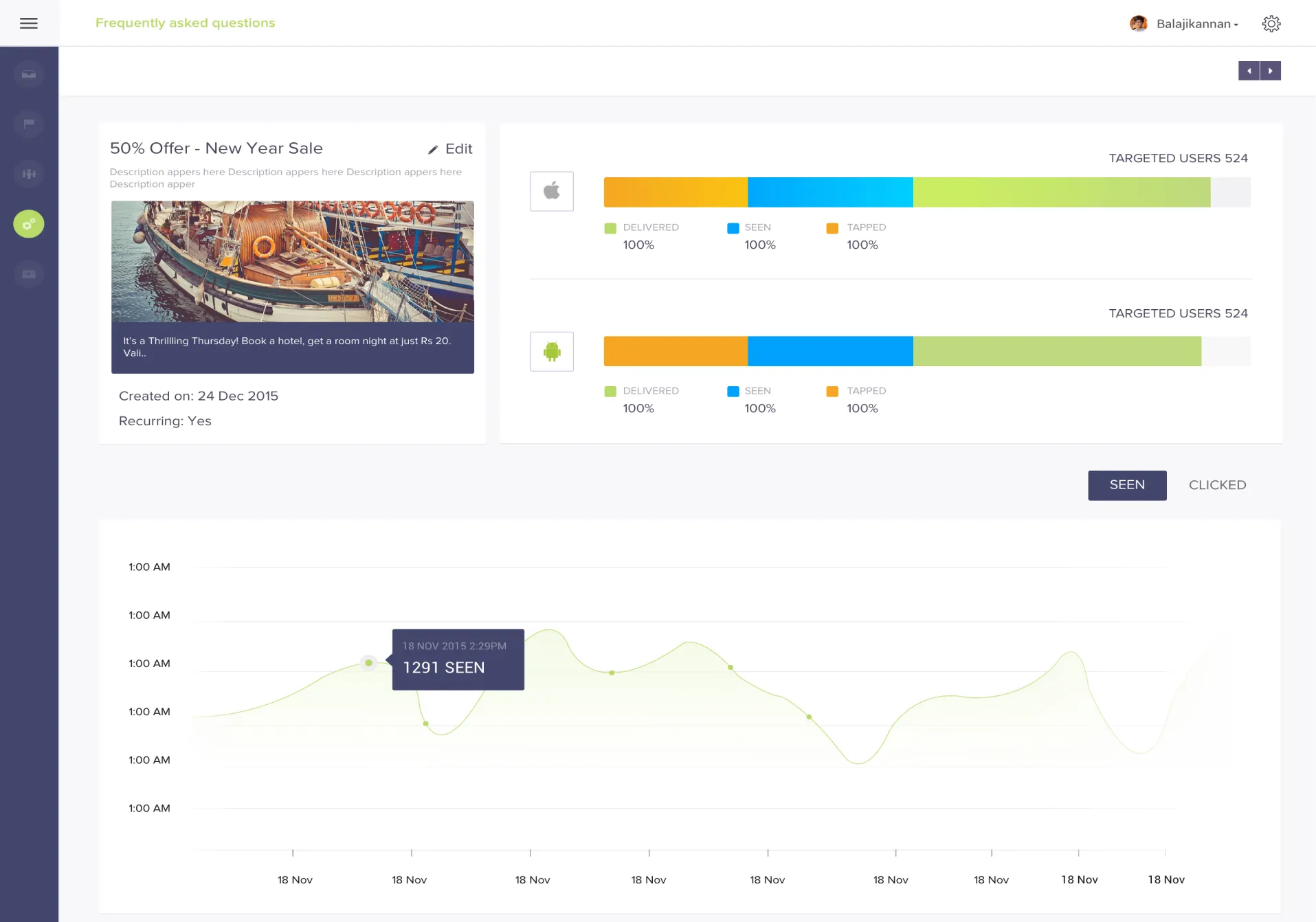 Campaign performance detail view in Hotline