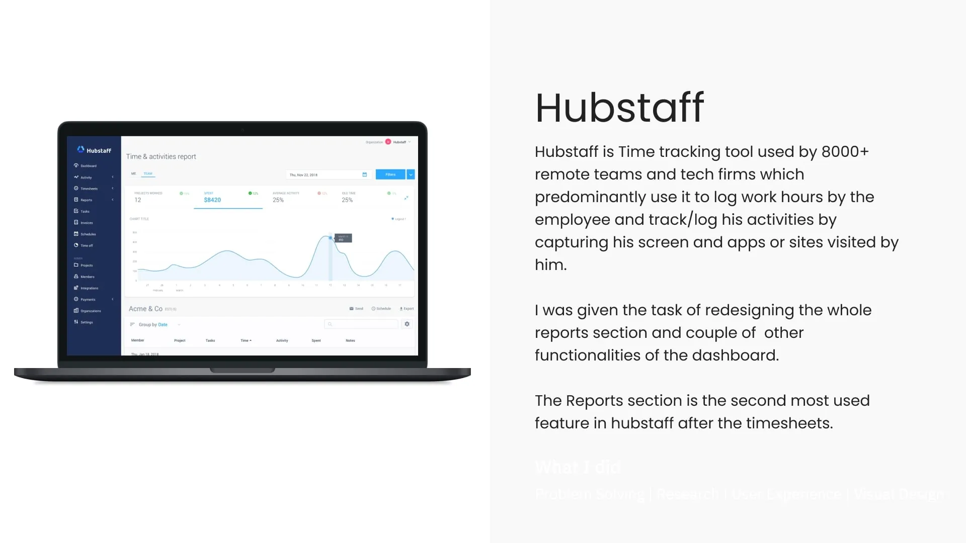 Hubstaff dashboard redesign overview