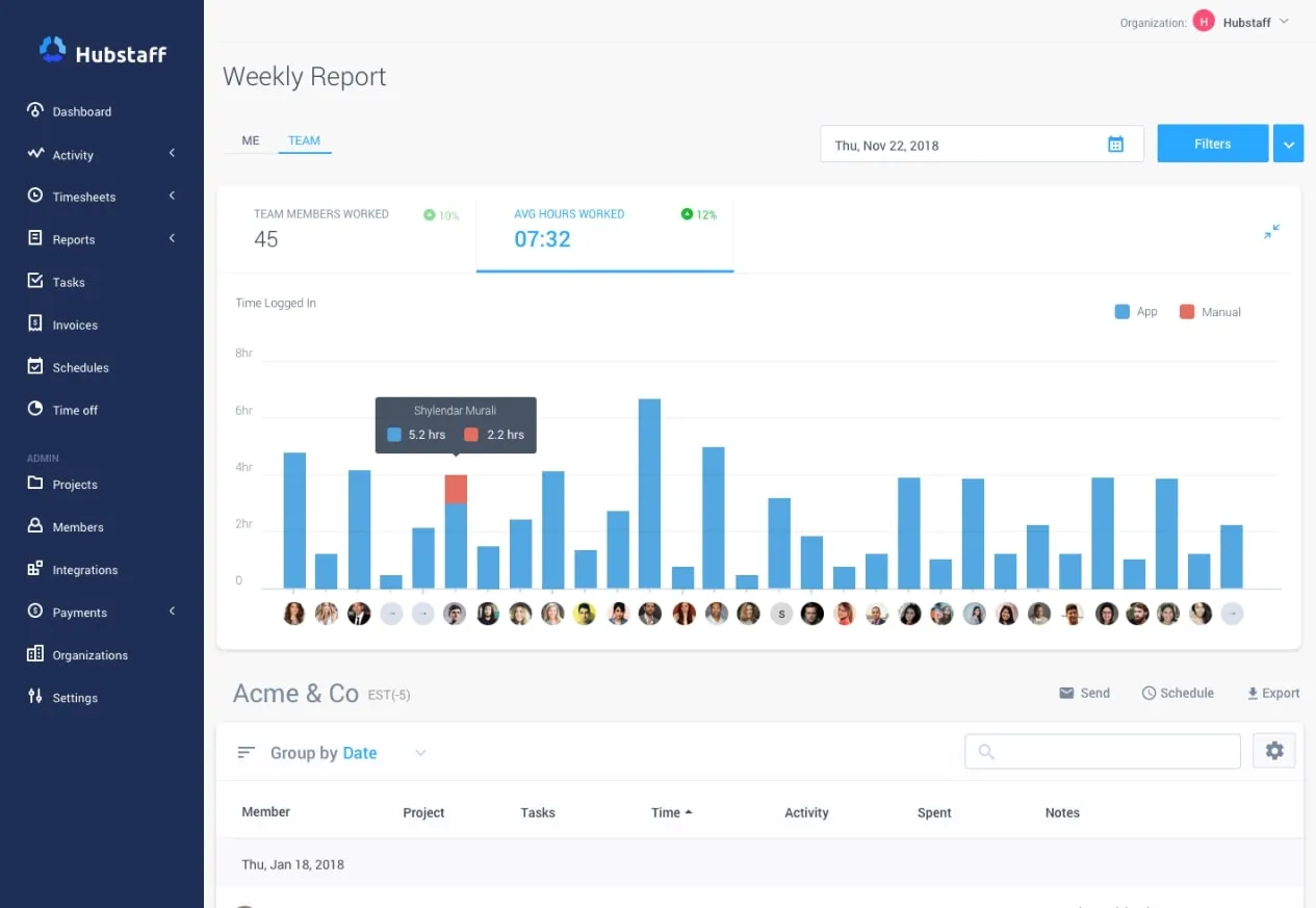 Hubstaff reports summary view