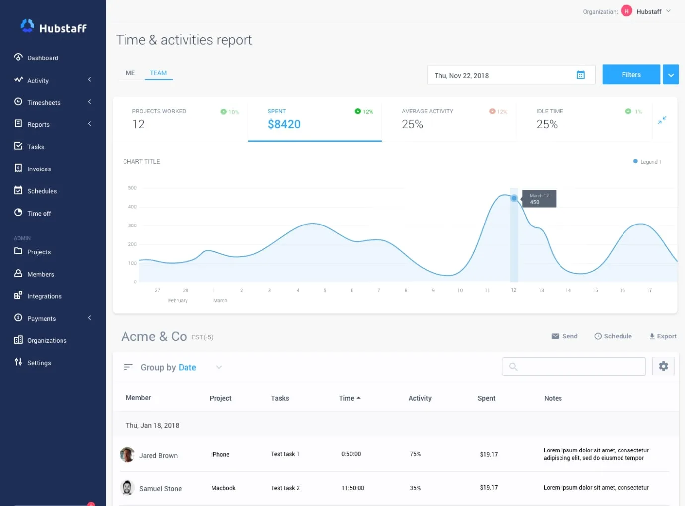 Hubstaff reports breakdown view