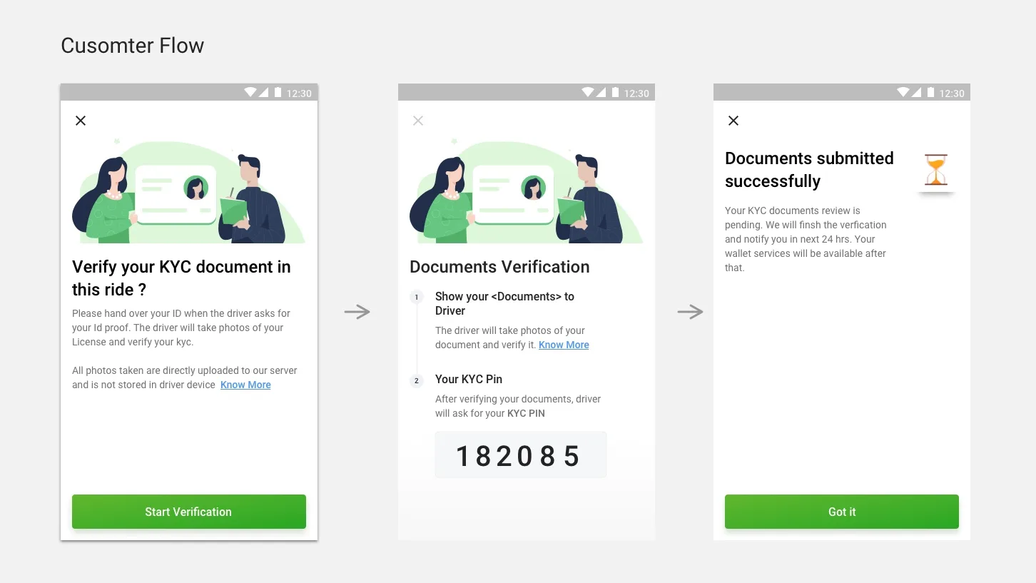 Olacabs safety flow