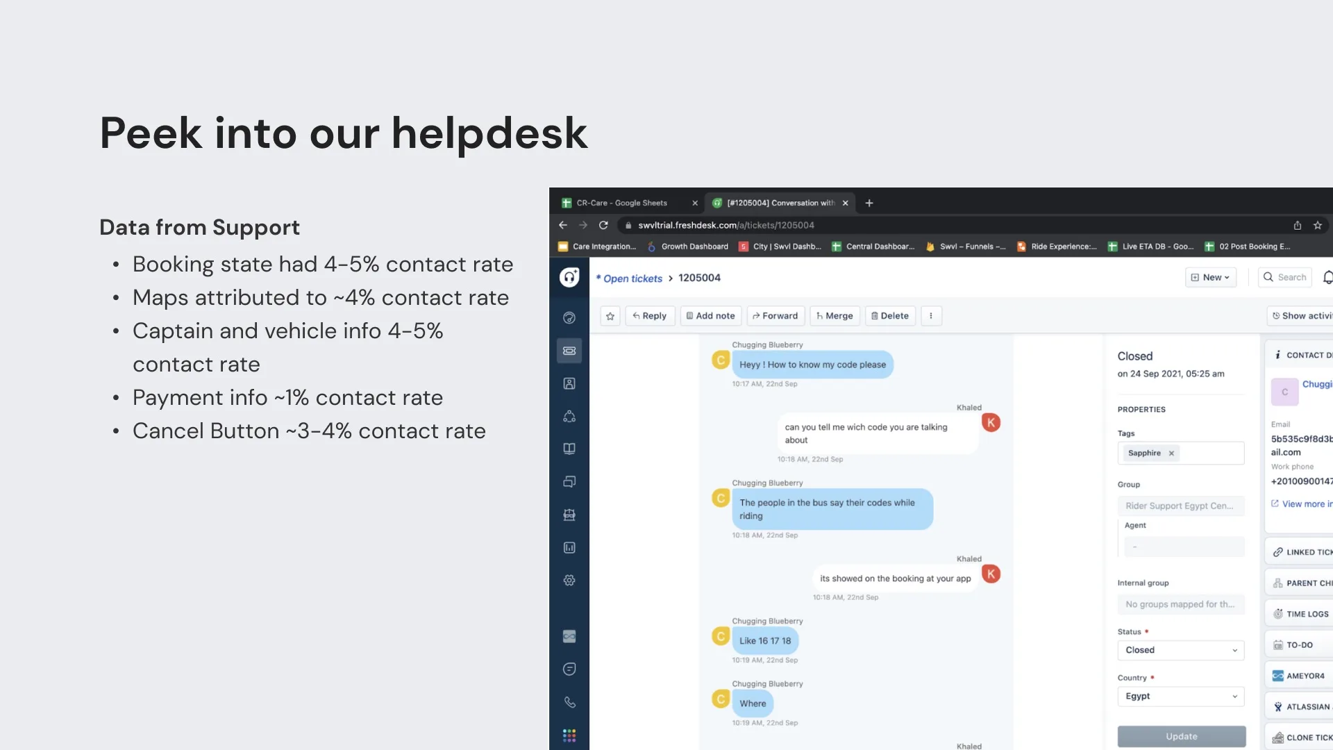 Helpdesk data analysis — support ticket volume by issue type and route