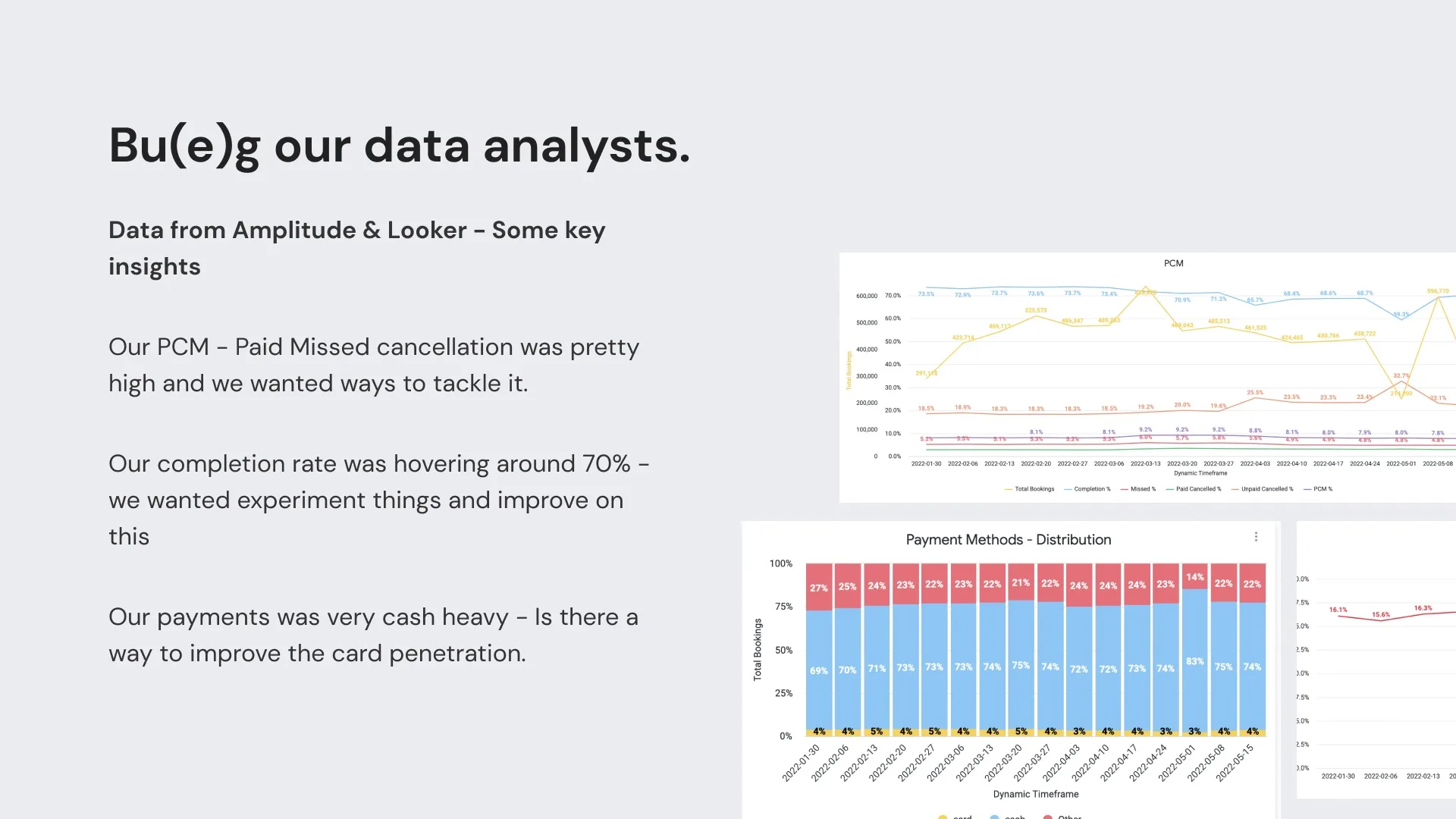 Booking funnel data — drop-off patterns in the post-checkout window