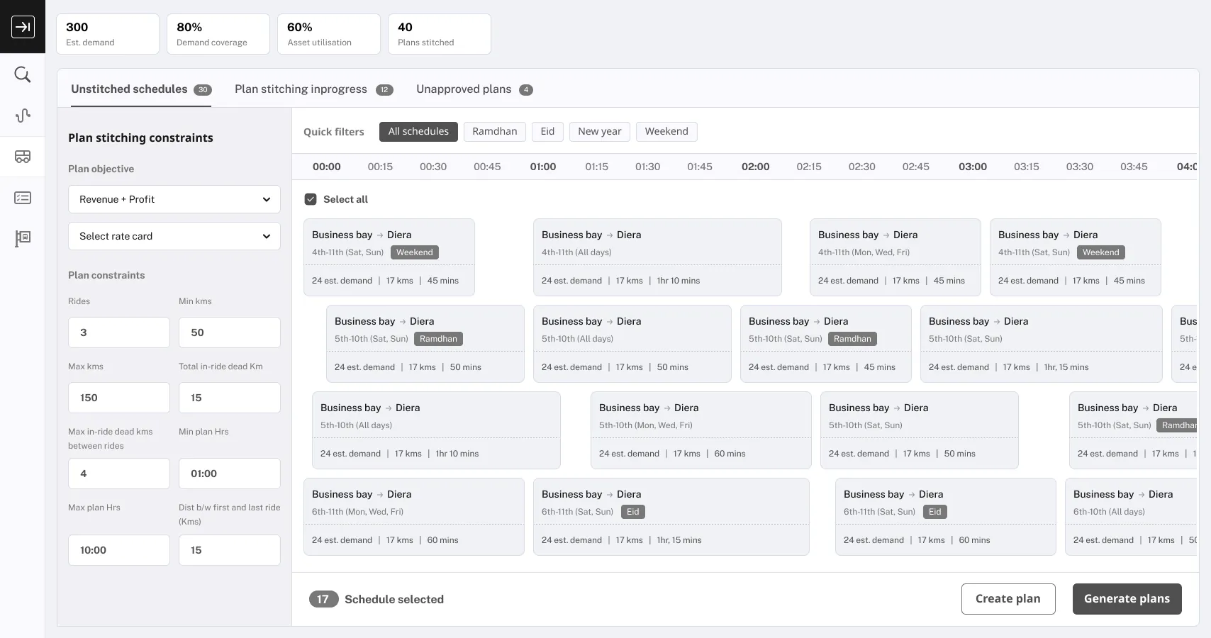 Network planning workflow