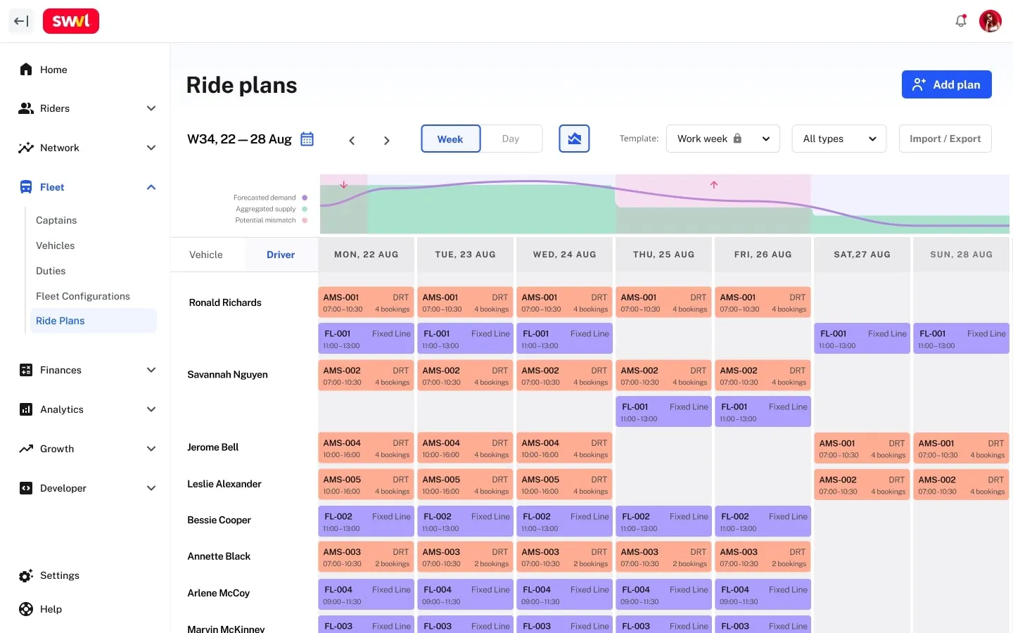 Vendor Portal supply demand weekly planning view